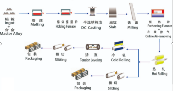 ¿Qué tipo de desgaste puede sufrir el soporte fotovoltaico galvanizado? Comercio internacional de Tianjin Ehong